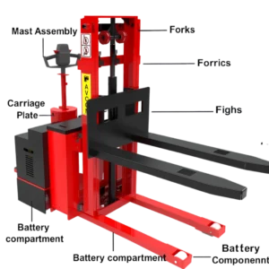 Battery operated stacker parts