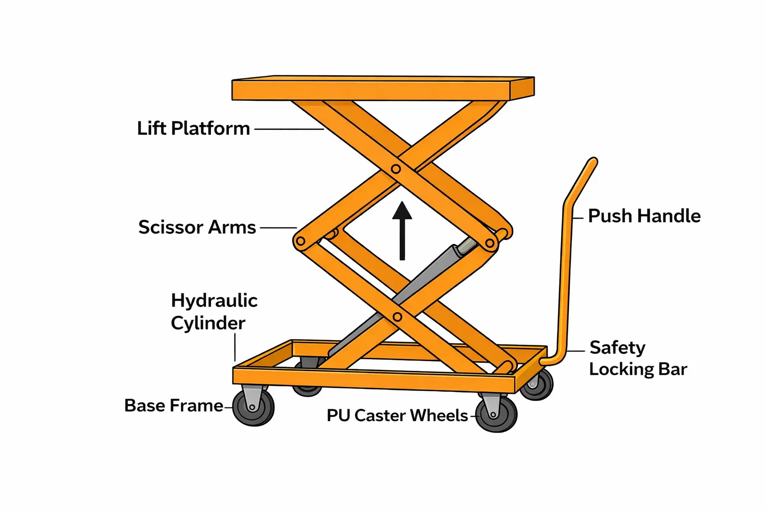 Avcon manual scissor lift with foot-pedal hydraulic lift platform for material handling.