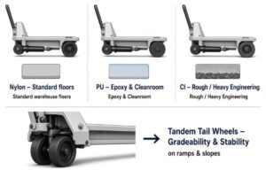 omparison of nylon, polyurethane and cast-iron wheels for hydraulic hand pallet trucks plus tandem tail-wheel detail for ramps