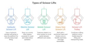 Scissor Lifts We Manufacture